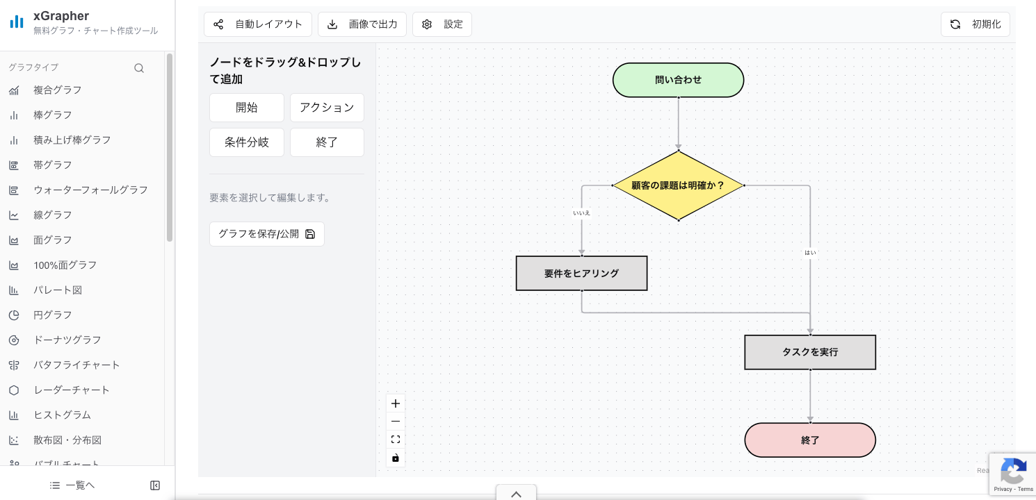 xGrapherのフローチャート作成画面